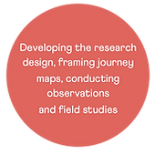 Research Methodology.png