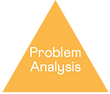 Research Methodology