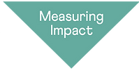Research Methodology